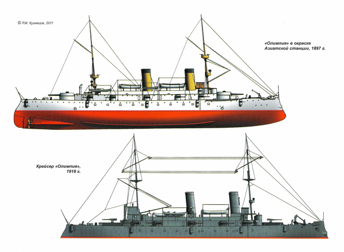 Морская Кампания №3 от 2011 года. Крейсер «Олимпия». Скачать