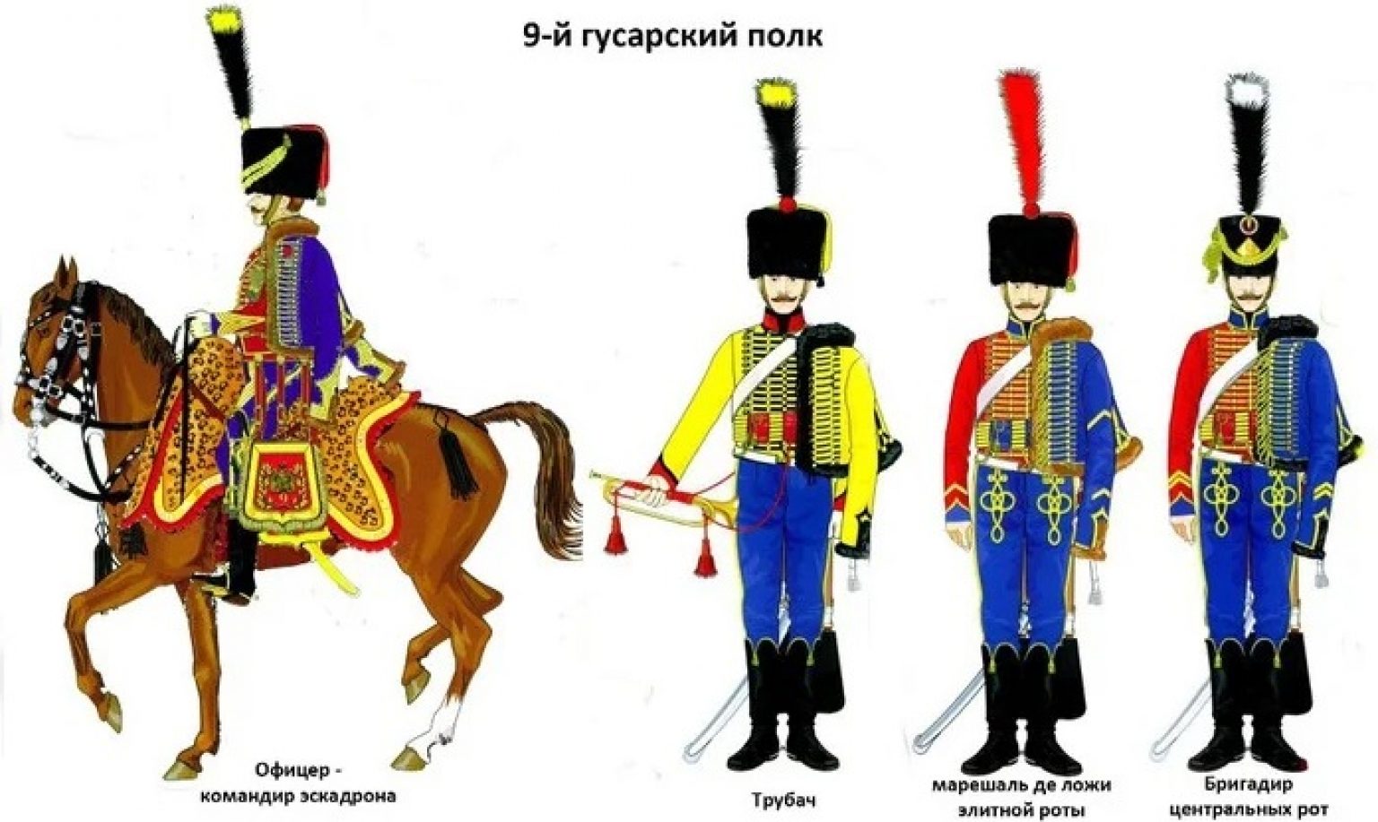 Гусарские полки Российской империи 1812 года