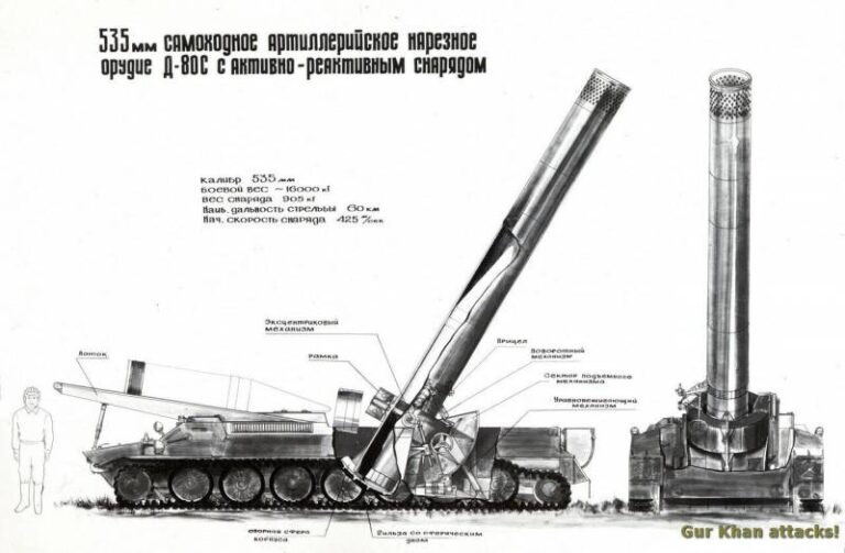 Д-80 в виде миномета на доработанной машине МТ-ЛБ. Графика Gurkhan.blogspot.ru