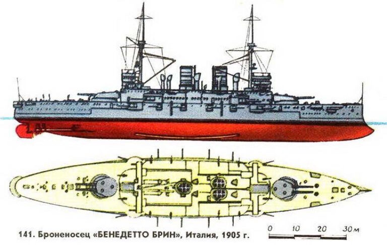 Невезучие наследники Бенедетто Брина. Эскадренные броненосцы "Реджина Маргарита". Италия
