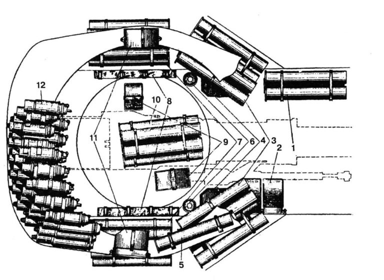 Схема расположения боекомплекта в боевом отделении ИС-4