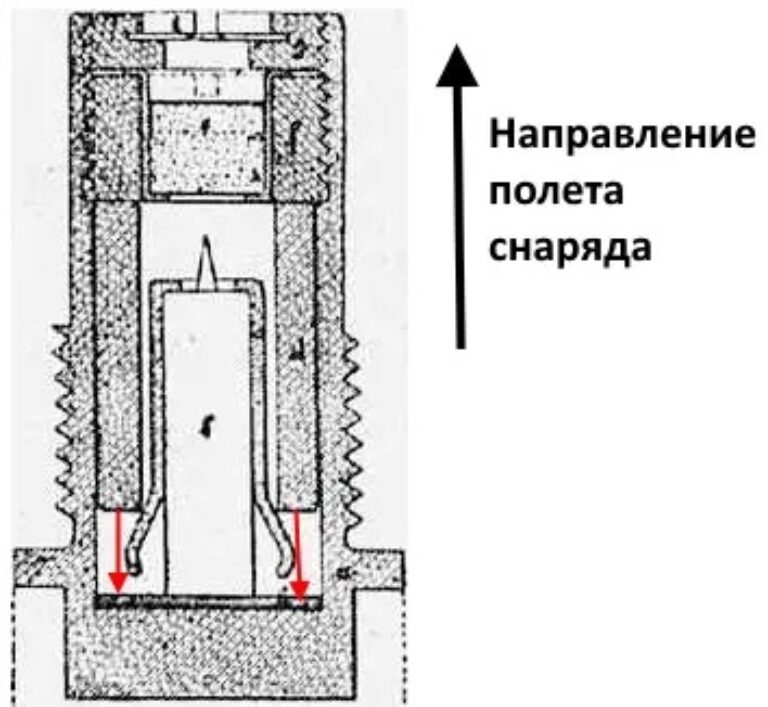 Главный калибр Российского императорского флота. Часть 12. Взрыватели русской морской артиллерии периода Русско-японской войны. Трубка обр. 1894 года