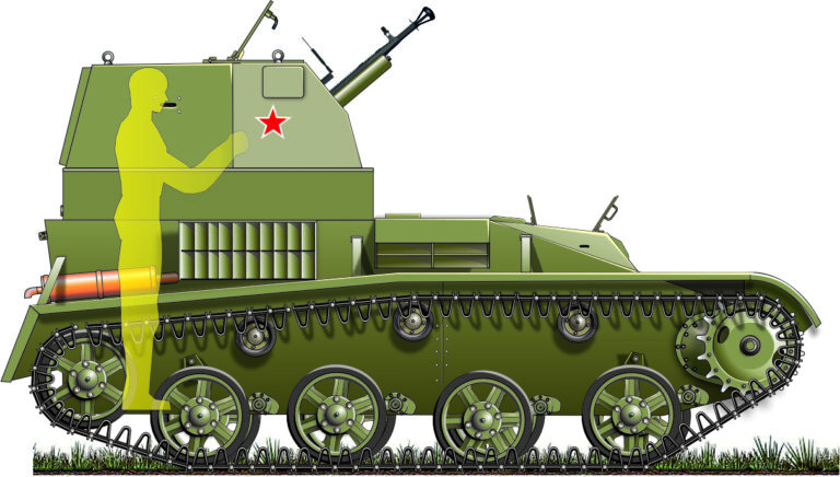 Нереализованные возможности РККА в первые годы войны. Альтернативные САУ на шасси Т-60