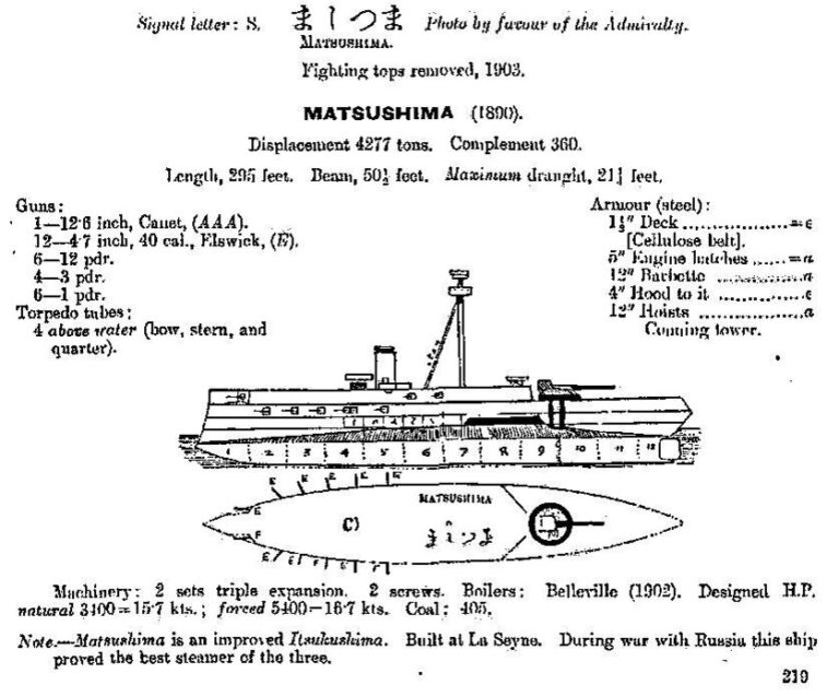 Крейсер "Мацусима" (Сведения о корабле, опубликованные в английском справочнике "JANE'S FIGHTING SHIPS". 1905-06)