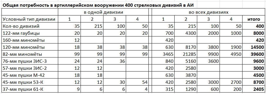 Альтернативный состав стрелковой дивизии РККА заключительного периода войны