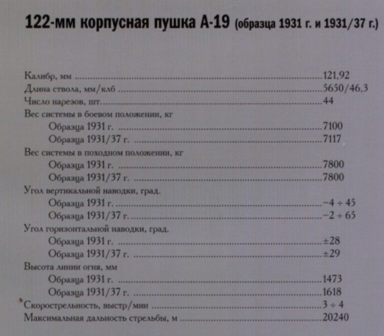 Сказ о русской артиллерии. Часть 18. Создавая новое (1927-1941 гг.)