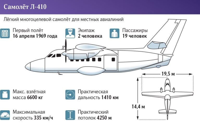 ТТДТ Л-410