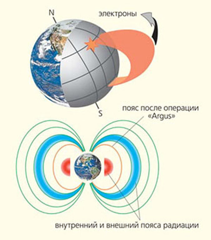 Чем страшен «Космос-2553»