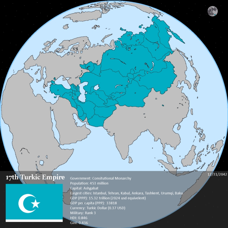 Тюркская Империя будущего. Как она сможет появиться?