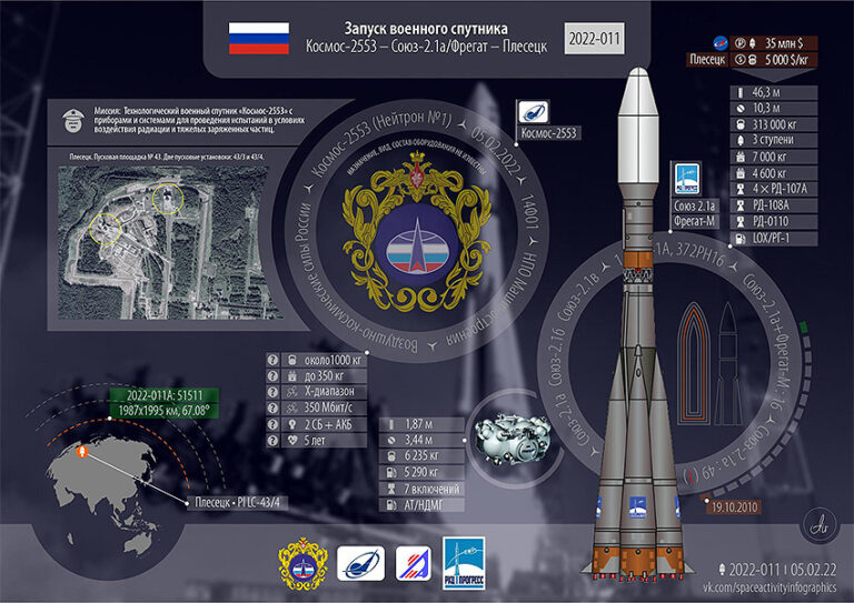 «Космос-2553». Звезда смерти для Илона Маска