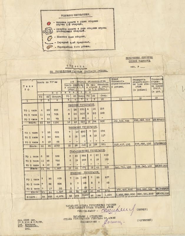 План обороны СССР 1941 года в случае нападения Германии