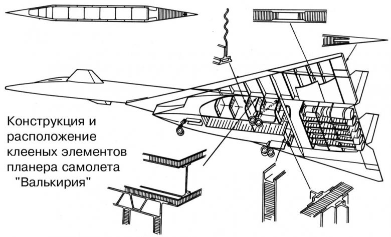 XB-70 Valkyrie («Валькирия»)