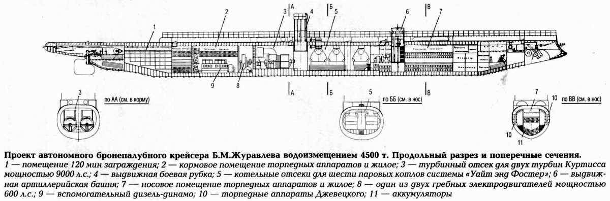 Проект подводного крейсера инженера Журавлева