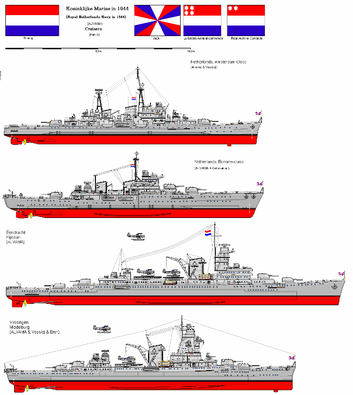 Альтернативные лёгкие крейсера и эсминцы. Нидерланды.