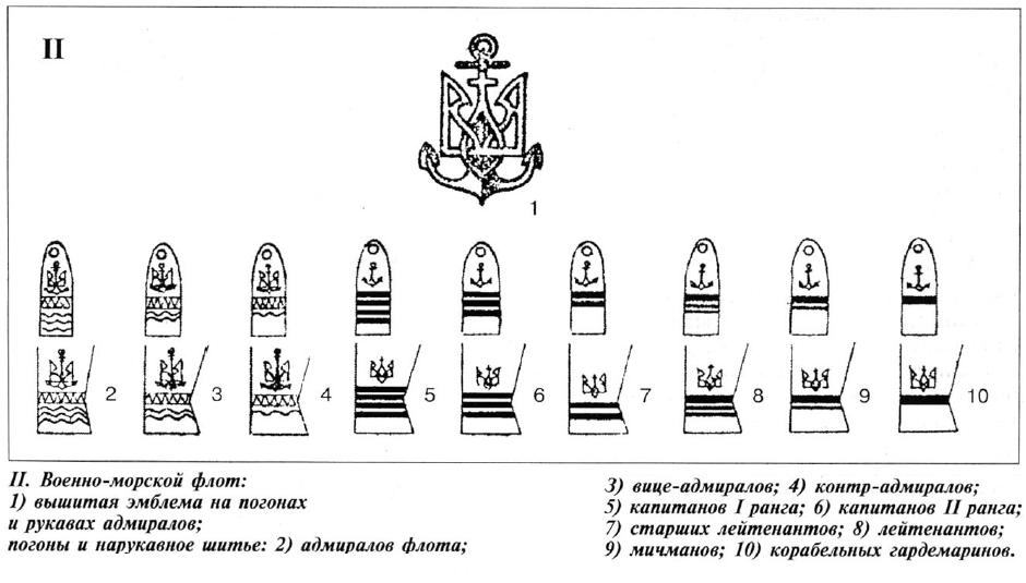 Знаки различия Украинской армии