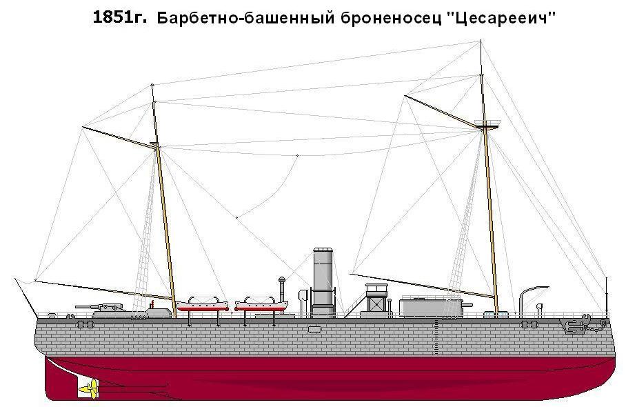 Барбетно-башенный броненосец "Цесарееич". Россия