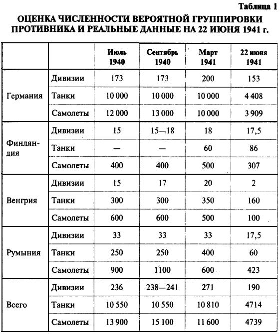 Михаил Мельтюхов. ГЕРМАНИЯ В СОВЕТСКОМ ВОЕННОМ ПЛАНИРОВАНИИ В 1940-1941 ГГ.