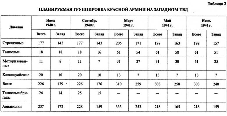 Михаил Мельтюхов. ГЕРМАНИЯ В СОВЕТСКОМ ВОЕННОМ ПЛАНИРОВАНИИ В 1940-1941 ГГ.