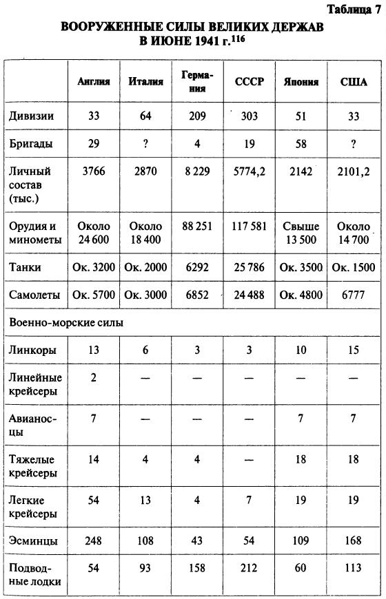 Михаил Мельтюхов. ГЕРМАНИЯ В СОВЕТСКОМ ВОЕННОМ ПЛАНИРОВАНИИ В 1940-1941 ГГ.