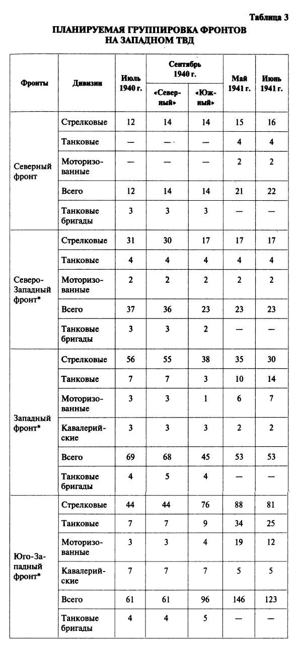 Михаил Мельтюхов. ГЕРМАНИЯ В СОВЕТСКОМ ВОЕННОМ ПЛАНИРОВАНИИ В 1940-1941 ГГ.