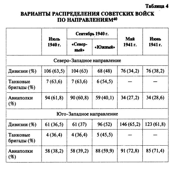 Михаил Мельтюхов. ГЕРМАНИЯ В СОВЕТСКОМ ВОЕННОМ ПЛАНИРОВАНИИ В 1940-1941 ГГ.