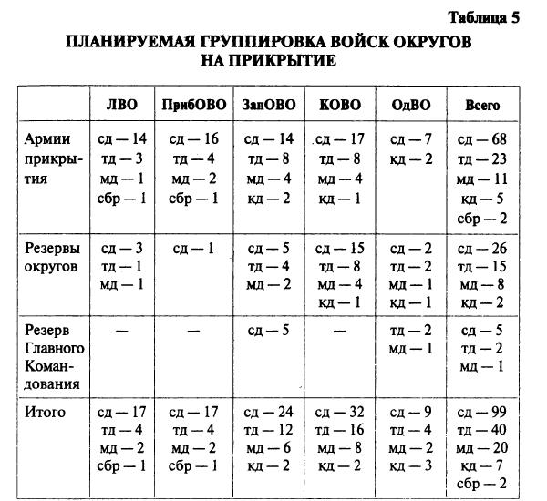 Михаил Мельтюхов. ГЕРМАНИЯ В СОВЕТСКОМ ВОЕННОМ ПЛАНИРОВАНИИ В 1940-1941 ГГ.