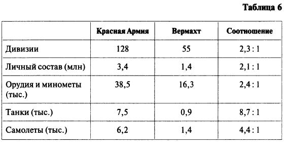 Михаил Мельтюхов. ГЕРМАНИЯ В СОВЕТСКОМ ВОЕННОМ ПЛАНИРОВАНИИ В 1940-1941 ГГ.