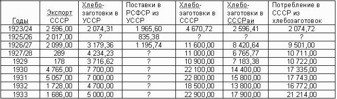 К вопросу о верных дорогах некоторых товарищей: некоторые аспекты урезания рыбы при  бракоразводном процессе.