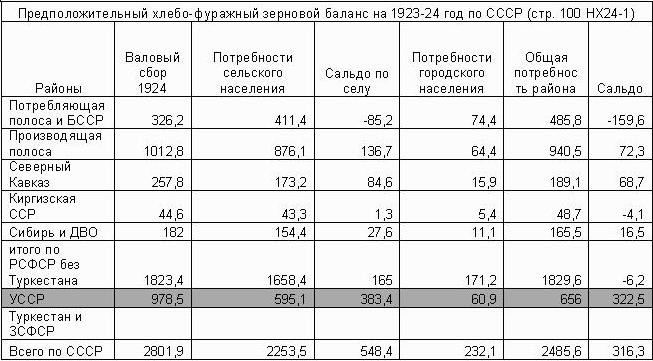 К вопросу о верных дорогах некоторых товарищей: некоторые аспекты урезания рыбы при  бракоразводном процессе.