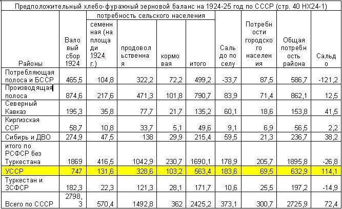 К вопросу о верных дорогах некоторых товарищей: некоторые аспекты урезания рыбы при  бракоразводном процессе.