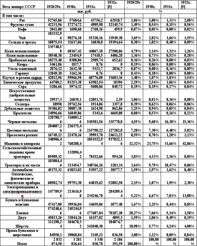 К вопросу о верных дорогах некоторых товарищей: некоторые аспекты урезания рыбы при  бракоразводном процессе.