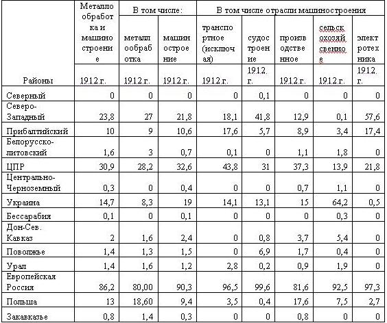 К вопросу о верных дорогах некоторых товарищей: некоторые аспекты урезания рыбы при  бракоразводном процессе.