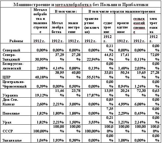 К вопросу о верных дорогах некоторых товарищей: некоторые аспекты урезания рыбы при  бракоразводном процессе.