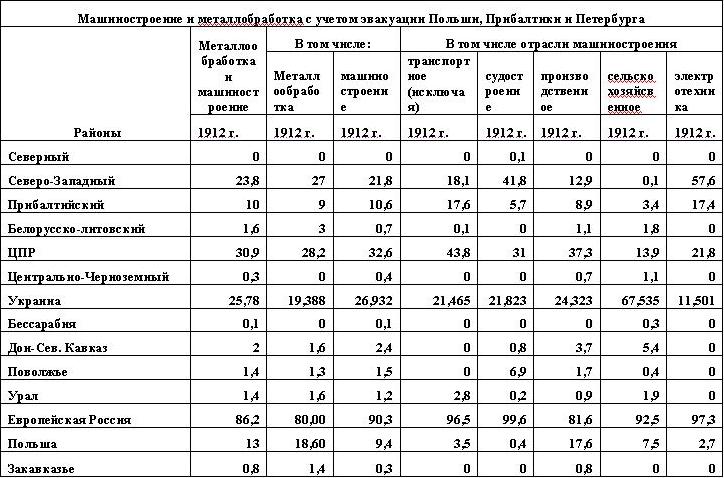 К вопросу о верных дорогах некоторых товарищей: некоторые аспекты урезания рыбы при  бракоразводном процессе.