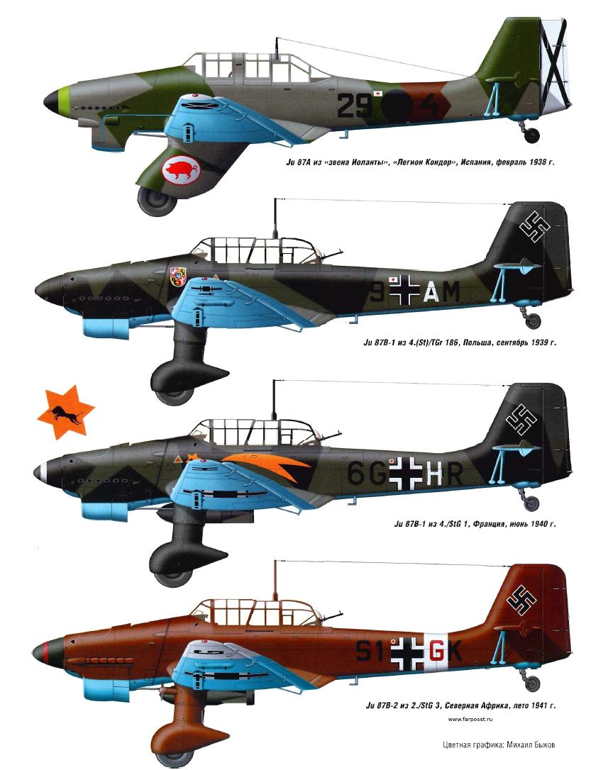 «Юнкерс» Ju-87 – пикирующий бомбардировщик