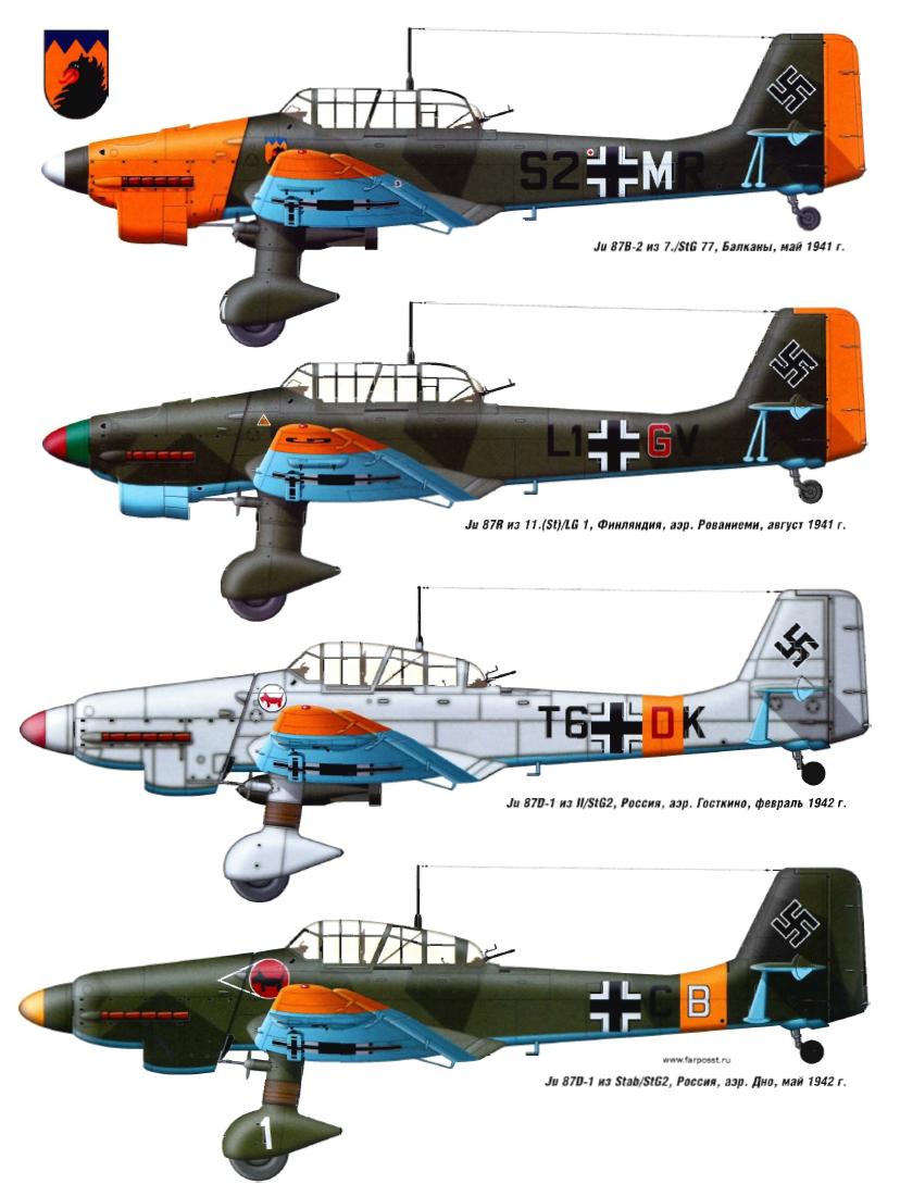 «Юнкерс» Ju-87 – пикирующий бомбардировщик