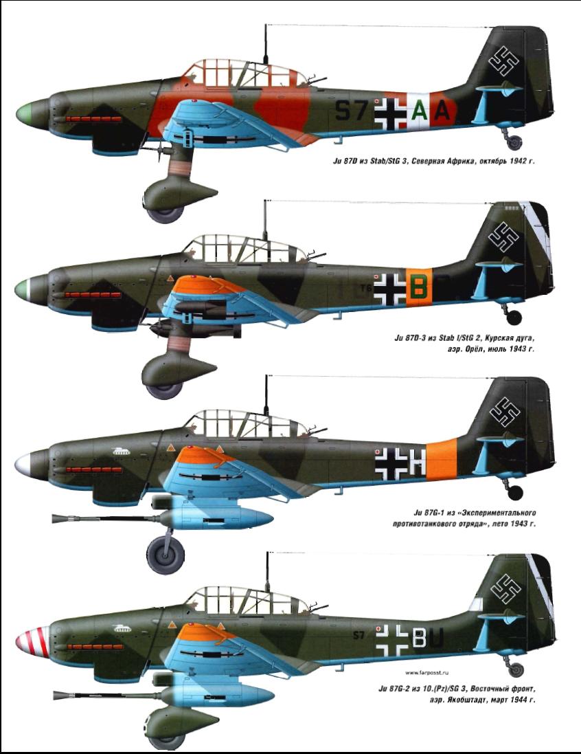 «Юнкерс» Ju-87 – пикирующий бомбардировщик