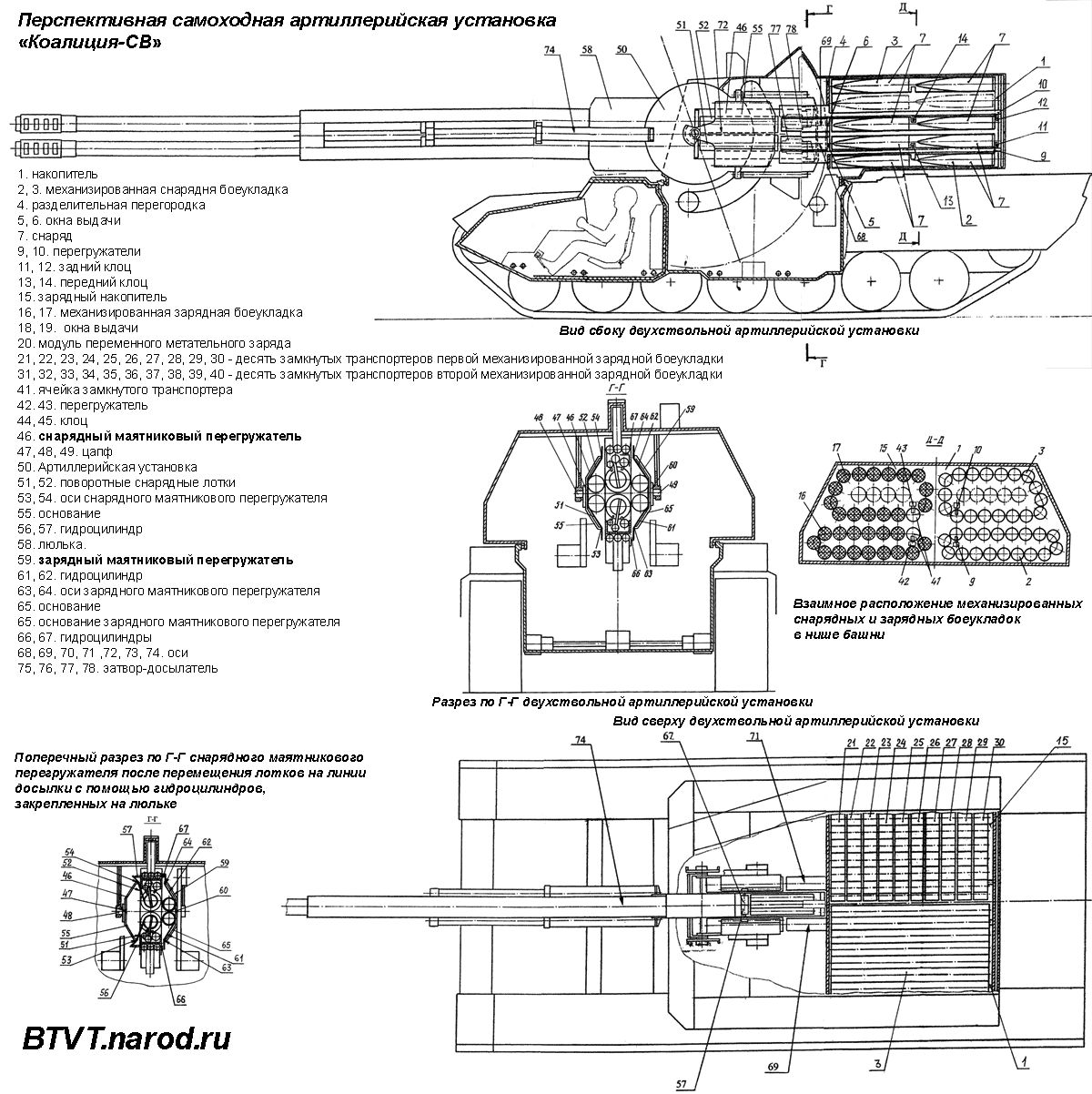 Самоходная артиллерийская установка "Коалиция-СВ"