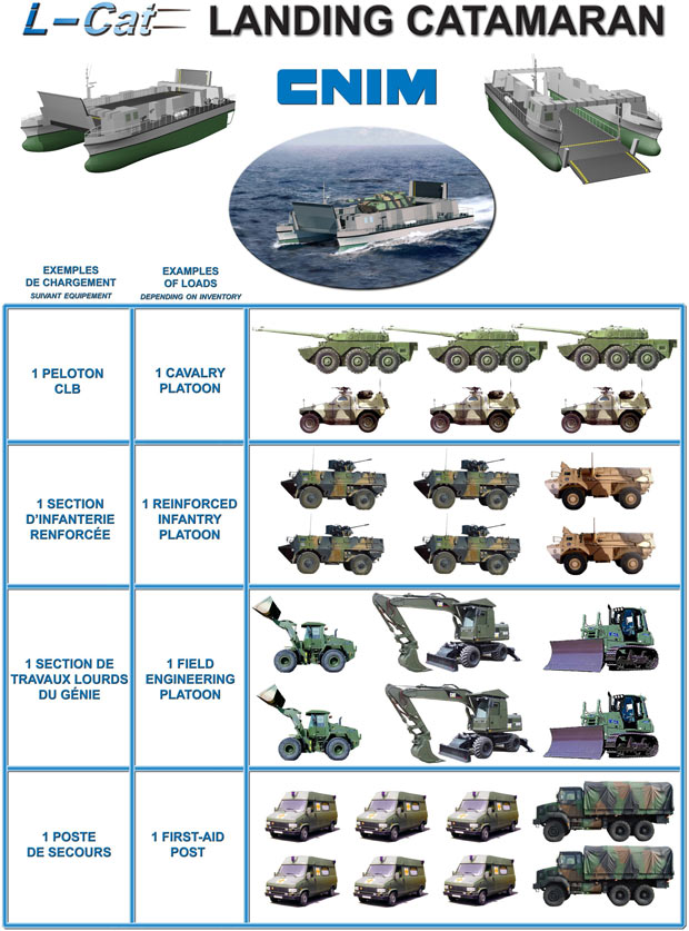 Десантный корабль L-CAT. Франция
