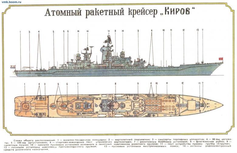 Корабли-арсеналы – история, сегодняшний день, будущее.