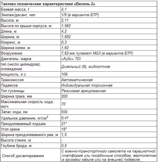 Боевая десантная машина «Визель» и «Визель-2» (Wiesel). Германия