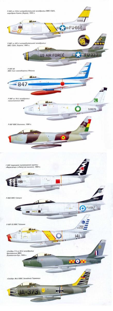 Истребитель F-86 «Сейбр»