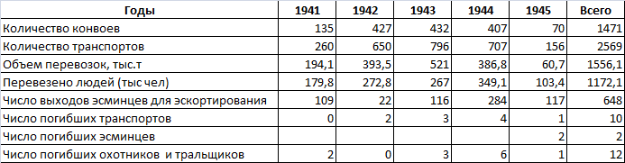 Серые линкоры в северных морях