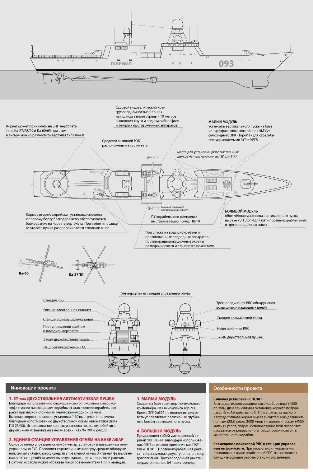 Корвет «Гавриил» проекта СКБ-93 