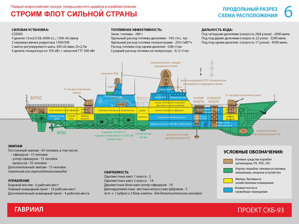 Корвет «Гавриил» проекта СКБ-93 