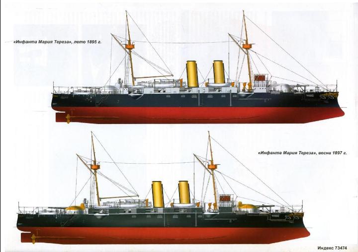 Броненосные крейсера типа «Инфанта Мария Тереза». 