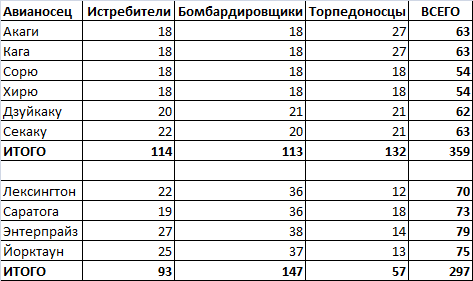 Армагеддон: Небо тебя найдет!