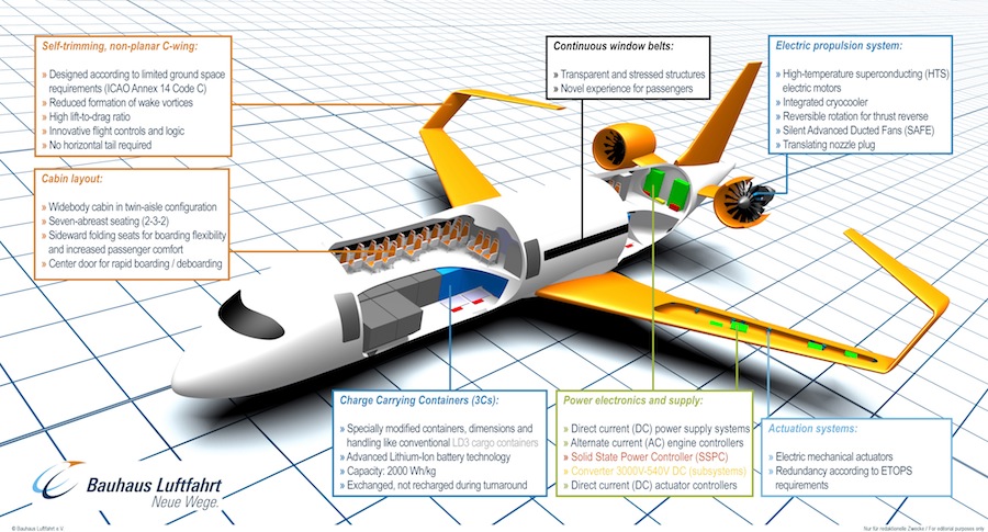 CE-Liner - электрический пассажирский самолет будущего