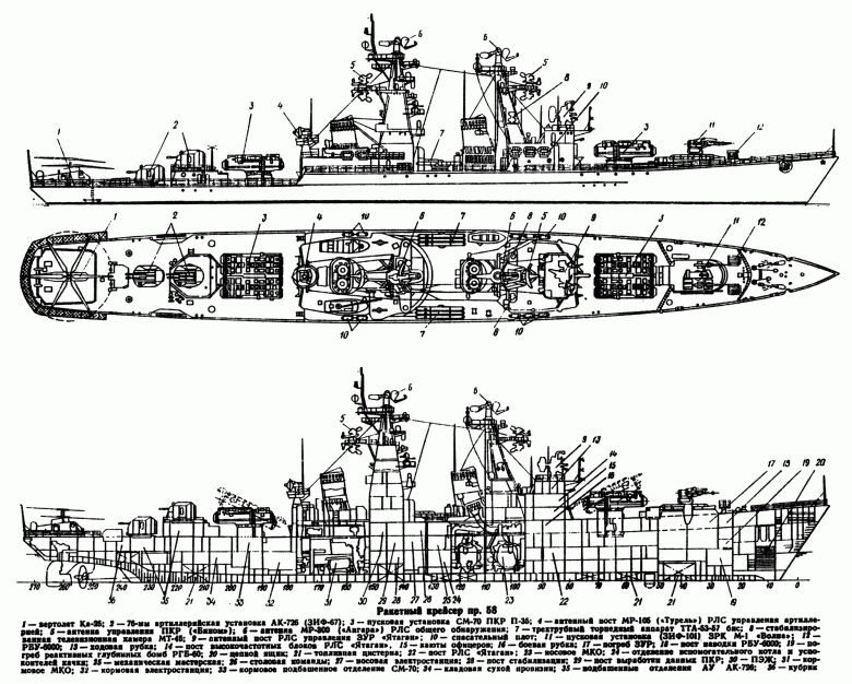 Ркр 58 проекта