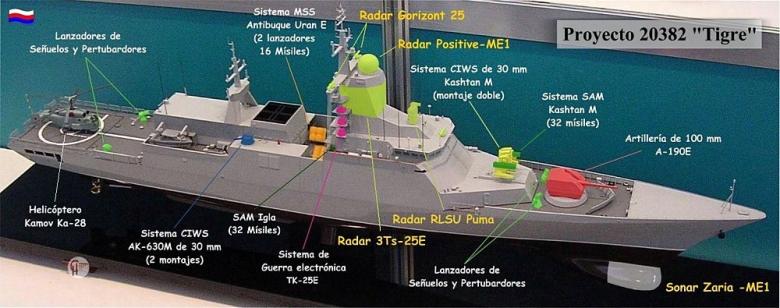 Корвет Проекта 20380 типа Стерегущий. Россия